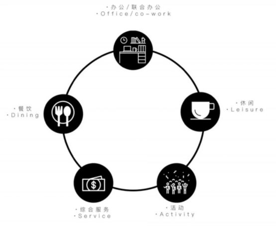 舊廠房、辦公樓改造026393.png